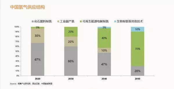 转型新思路！这种“光伏+”模式仍有补贴，值得投资吗？ 