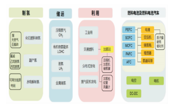 LNG产业视角下不同天然气制氢模式的终端氢气成本分析