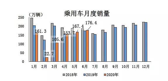 燃料电池汽车产销依旧“萎靡”，下半年能否奋起直追？