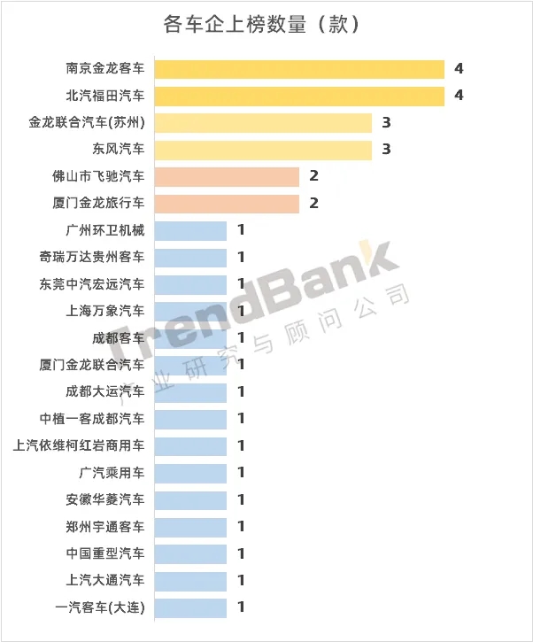 重塑配套第一，亿华通、捷氢、海卓科技紧随而上，第12批目录发布