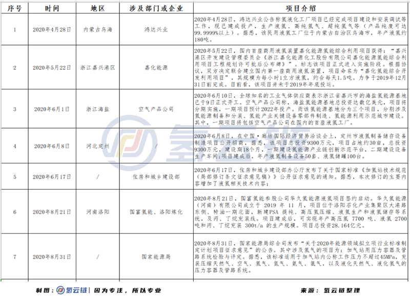 广州跨越2500公里抢跑液氢储运，国内液氢运输商业化时代将加速到来