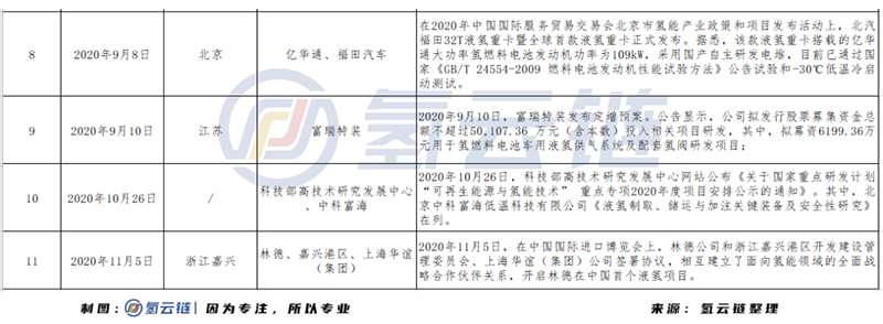 广州跨越2500公里抢跑液氢储运，国内液氢运输商业化时代将加速到来