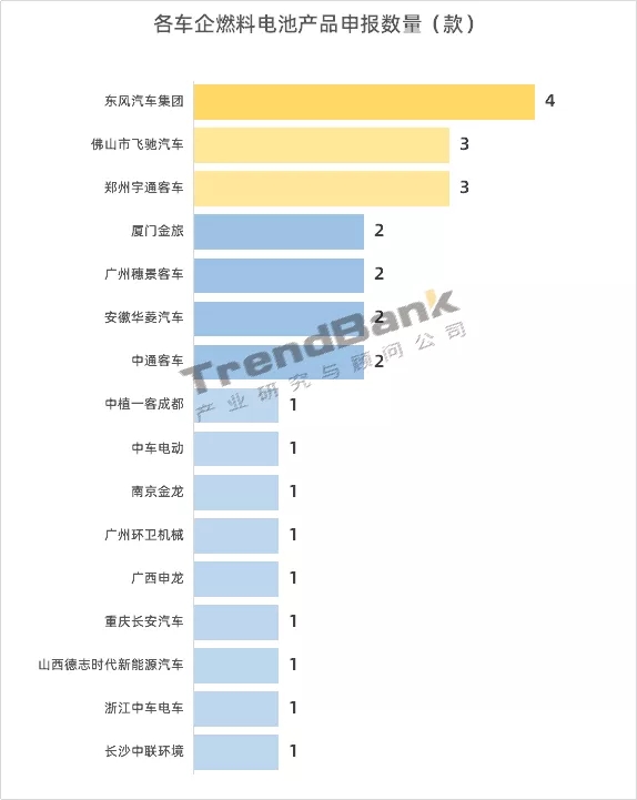 339批公示：雄韬氢恒配套第一，国电投氢能、谷夫科技首配套