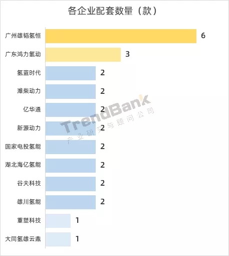 339批公示：雄韬氢恒配套第一，国电投氢能、谷夫科技首配套