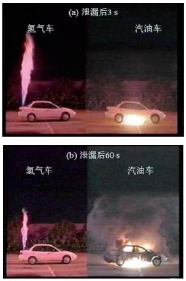 元者，气之始也！一文了解氢能源利用安全性