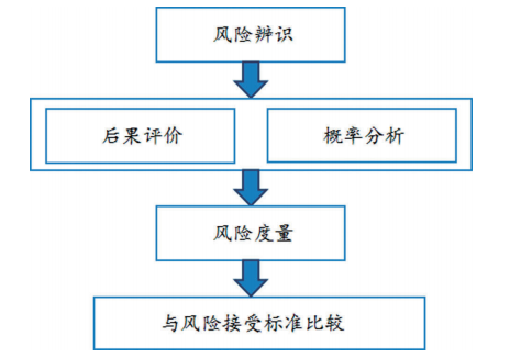 元者，气之始也！一文了解氢能源利用安全性