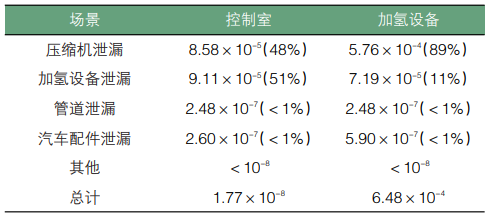 元者，气之始也！一文了解氢能源利用安全性
