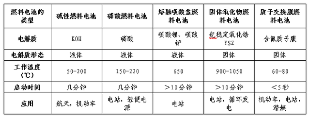 一文看懂氢燃料电池行业现状、政策、产业链及竞争格局