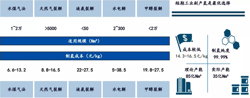 政策落地+成本下降超预期，燃料电池黎明已至