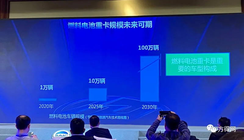 市场聚焦 | 氢燃料重卡10年内将站上风口？