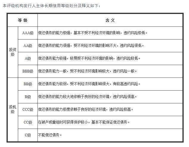 债务违约+信用下调，鸿达兴业能否借助氢产业走出?；?/></p><p style=