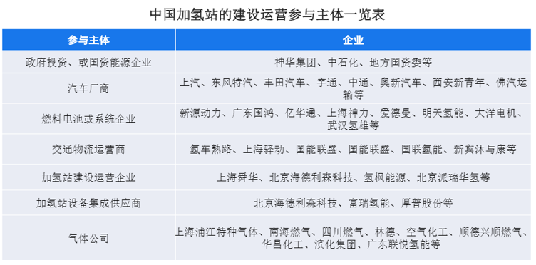 2021将是氢能快速发展“吹哨”之年