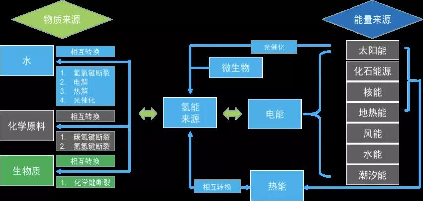 氢能源涨停潮再现，为何是“光伏制氢”能成为产业引爆点？