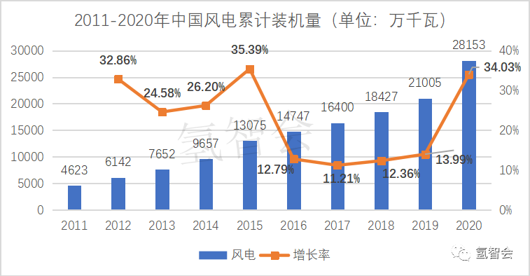 双碳背景下的氢能前景？