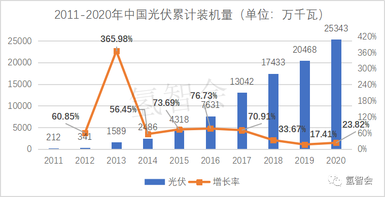 双碳背景下的氢能前景？