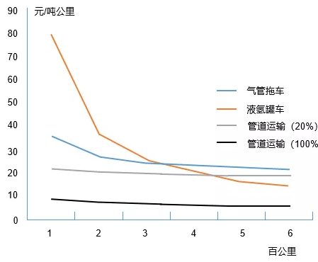 标准“发令枪”打响 国内液氢产业将进入良性发展新阶段！
