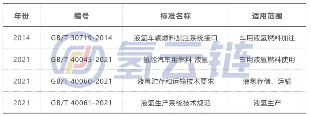 标准“发令枪”打响 国内液氢产业将进入良性发展新阶段！