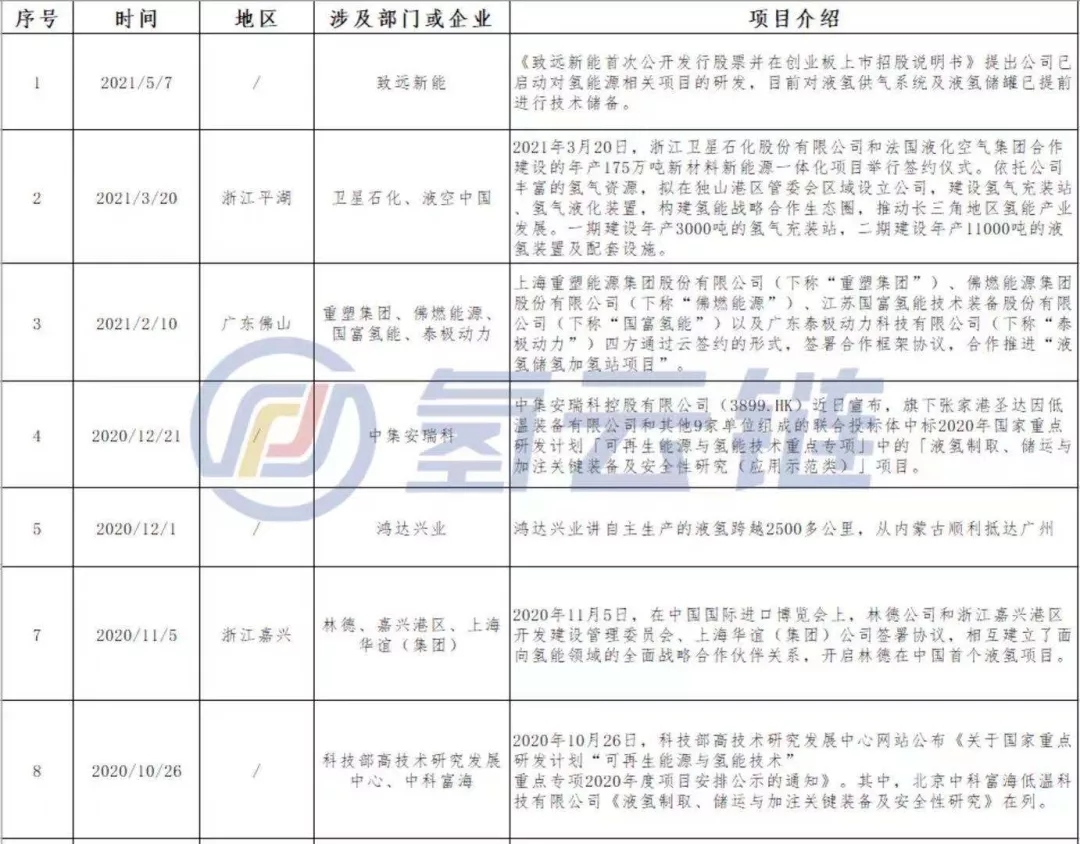 标准“发令枪”打响 国内液氢产业将进入良性发展新阶段！