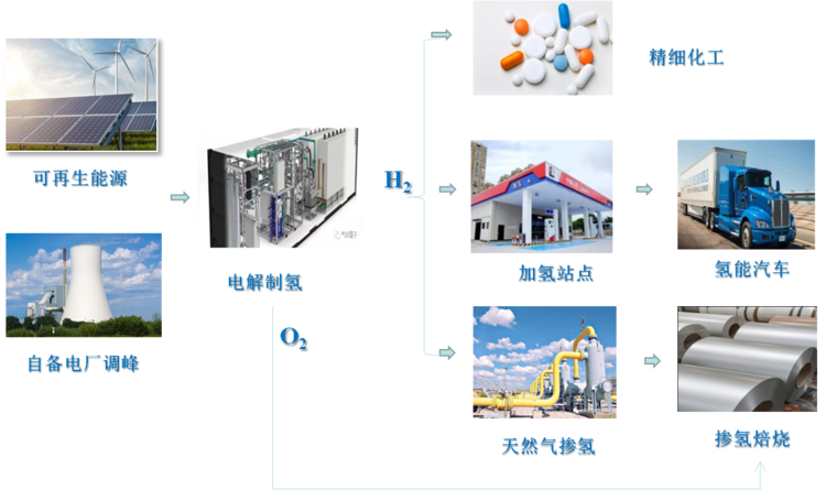 国华能源、美锦等七方联手建宁东可再生氢生态碳中和示范区 宁东还有哪些氢能项目