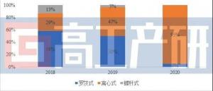 “数读”氢燃料电池空压机市场 未来增长潜力如何？
