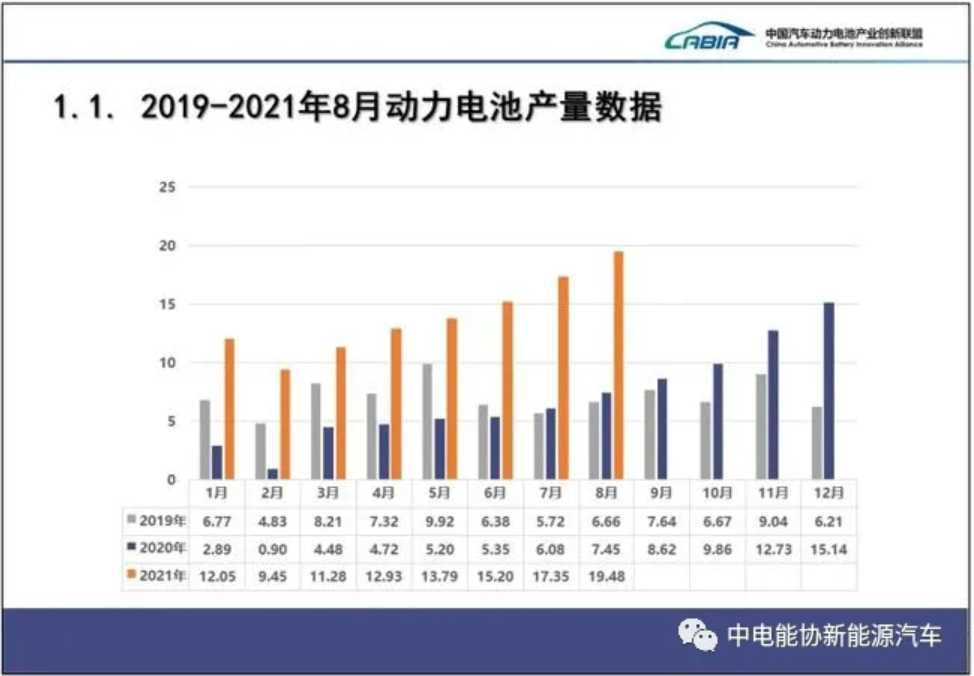 LG新能源“退出”中国，动力电池进入“内战”