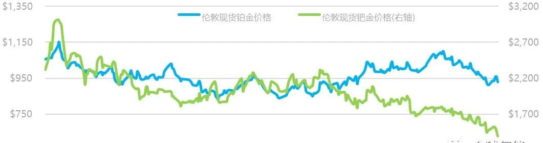 需求上涨！氢燃料电池催化剂市场“升温”