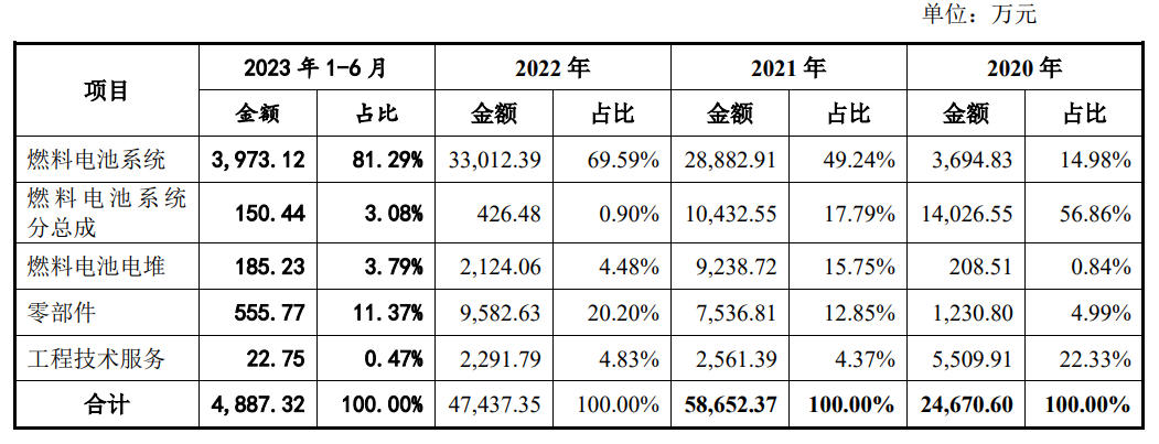 IPO终止，又一氢能企业退出上市序列
