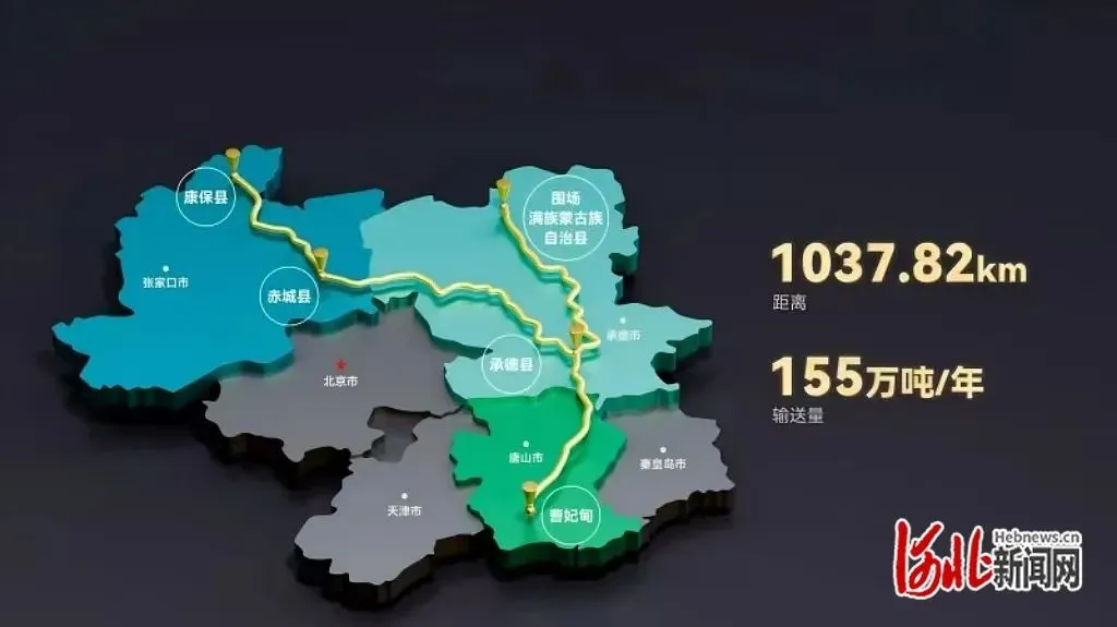 超7000公里，国内8大输氢管道项目梳理