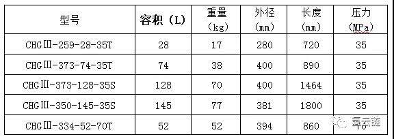 斯林达安科获5年2亿储氢罐订单，上汽将有大动作？