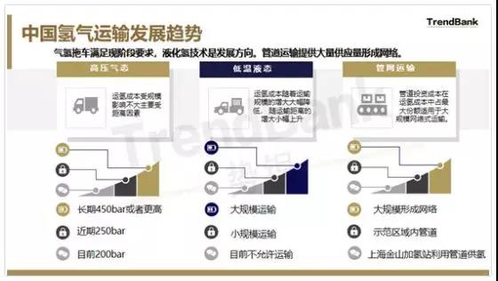未来中国的氢储运将何去何从？