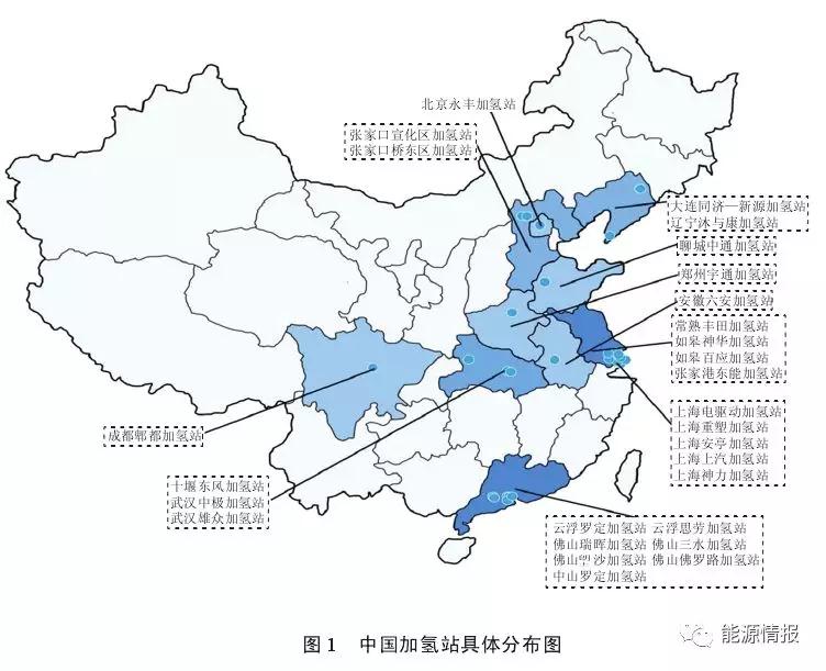 美、日、德加氢站布局经验及对中国启示
