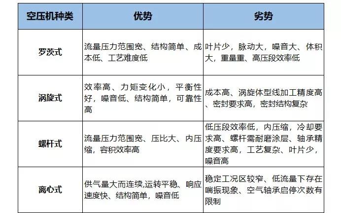 【盘点】国内外知名燃料电池空压机企业一览