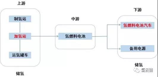 我国储氢技术能否支撑氢燃料电池产业化？