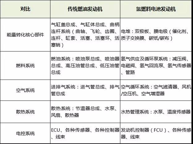 潍柴、玉柴、全柴、康明斯的“氢图”