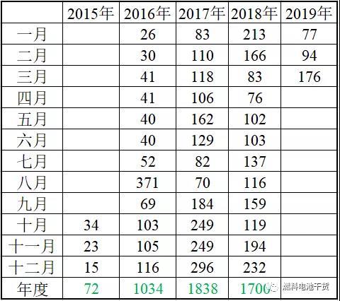 丰田燃料电池入华—“狼来了”是危机还是转机？
